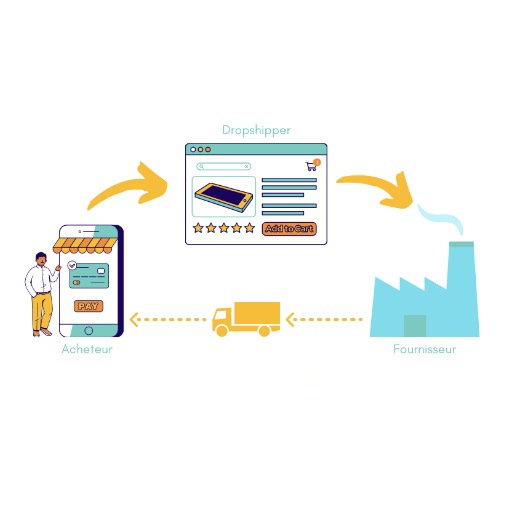 processus de dropshipping processus de dropshipping